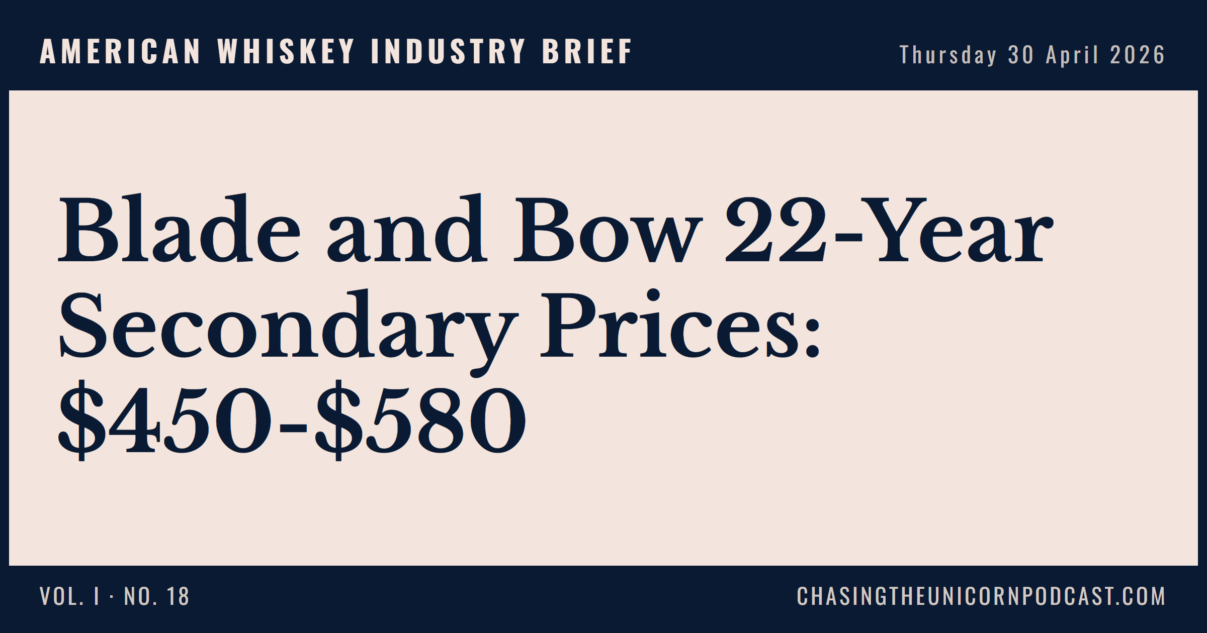 American Whiskey Industry Brief, 30 April 2026 — Blade and Bow 22-Year Secondary Prices: $450-$580