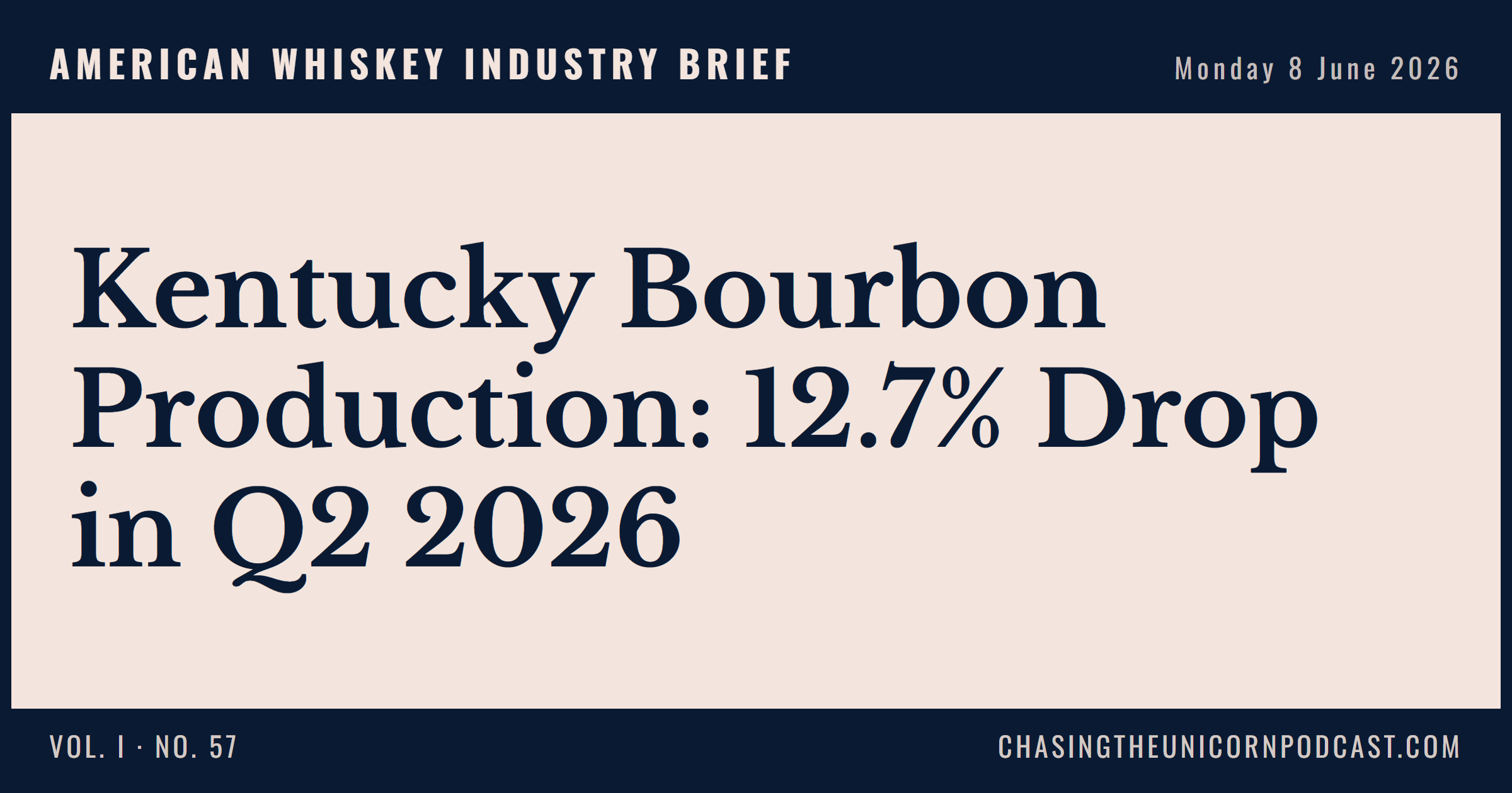 American Whiskey Industry Brief, 08 June 2026 — Kentucky Bourbon Production: 12.7% Drop in Q2 2026